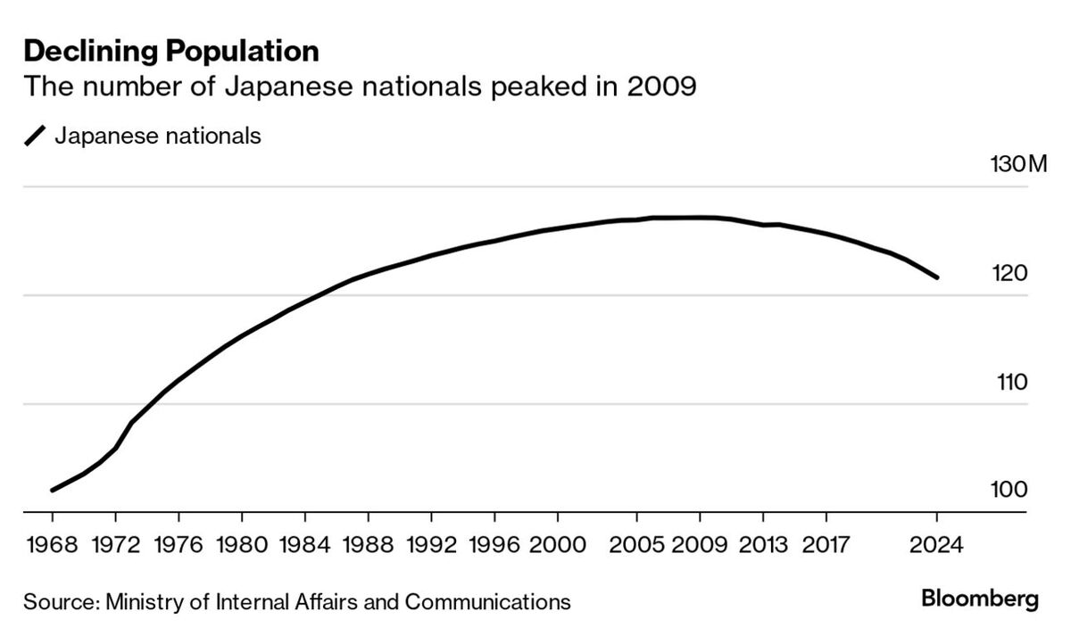 Surprising Upside to Japan's Demographics: A Productivity
