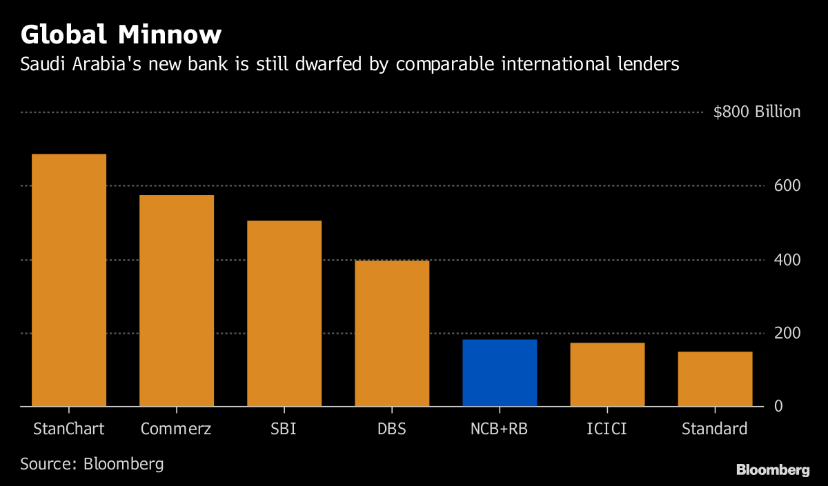 Bloomberg Charts