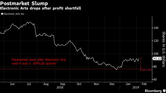 Electronic Arts Plunges After Latest Battlefield Game Flops