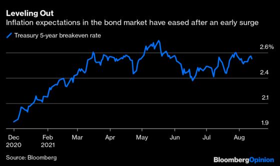 The Most Important Number of the Week Is 6.2%
