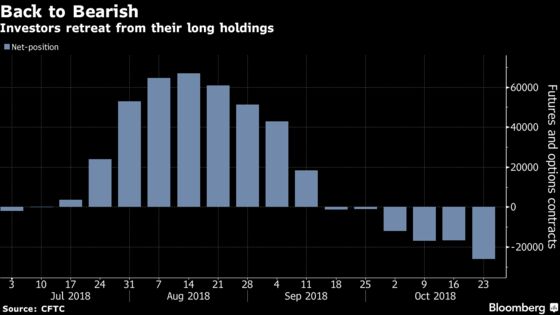 Wheat's Weather Worries Drag On, But Grain Bears Are Coming Back