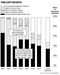 Chart: The Loot Scoots