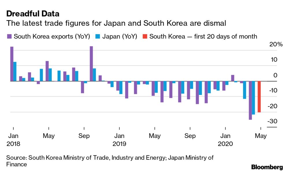 Supply Chains Latest Bloomberg