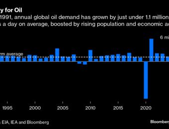 relates to Are EVs Having an Impact on Climate Change? Oil Demand Keeps Growing
