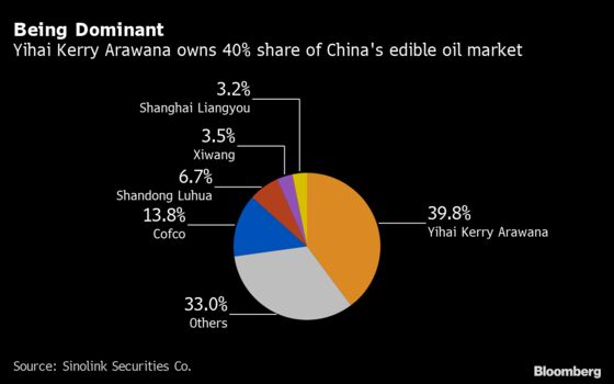 Billionaire Rides Cooking Oil Dominance to Record China IPO