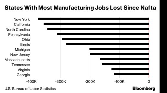 The Liberal Democrat Who Backs Trump’s Trade War