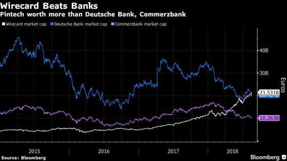 This Fintech Is on Track to Oust Commerzbank From German DAX