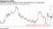 USD/MXN one-year implied vol nears 200-DMA after U.S.-Mexico deal