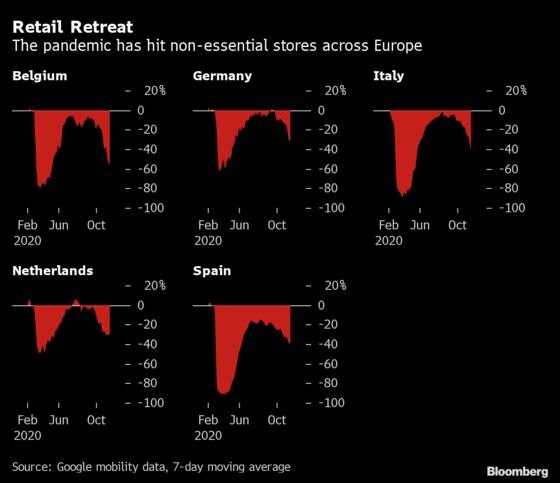 Lockdown 2.0 Shows Europe’s Businesses Are Learning From the Pandemic