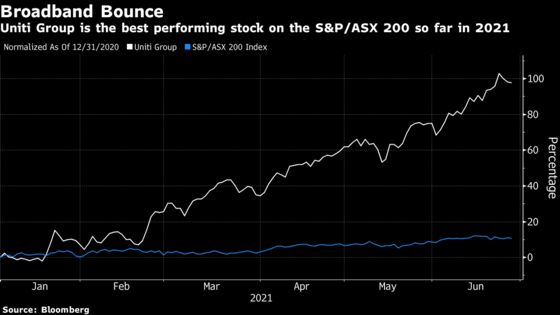 Top Stock in Australia Is a Winner From Nation’s Housing Boom