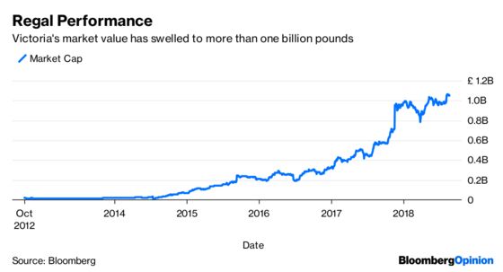 Britain’s Hottest Stock? It’s a Magic Carpet