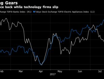 relates to Tokyo Shares Rise as Banks Rally, Outshining Chip Sector Decline