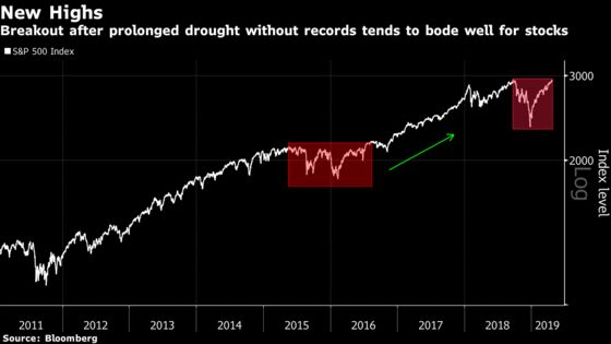 `FOMO Undertow' and a Century of Death-Defying S&P 500 Rebounds