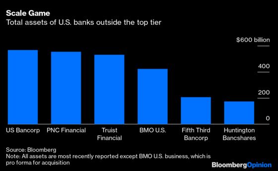 BNP’s Sale of BancWest Makes Sense for Both Sides