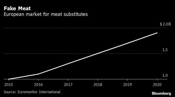 Veggie Burger or Veggie ‘Disc’ on Menu? EU Vote Will Decide