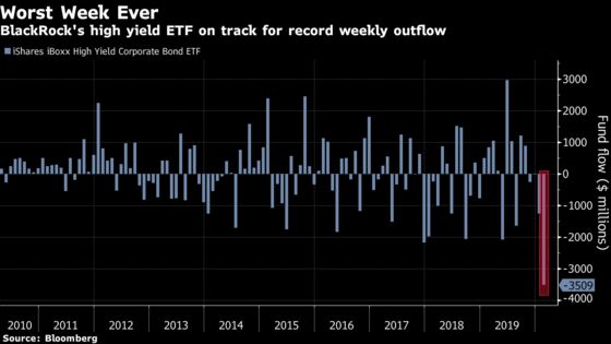 Credit Carnage Unleashes $7 Billion Hunt for Havens in ETFs