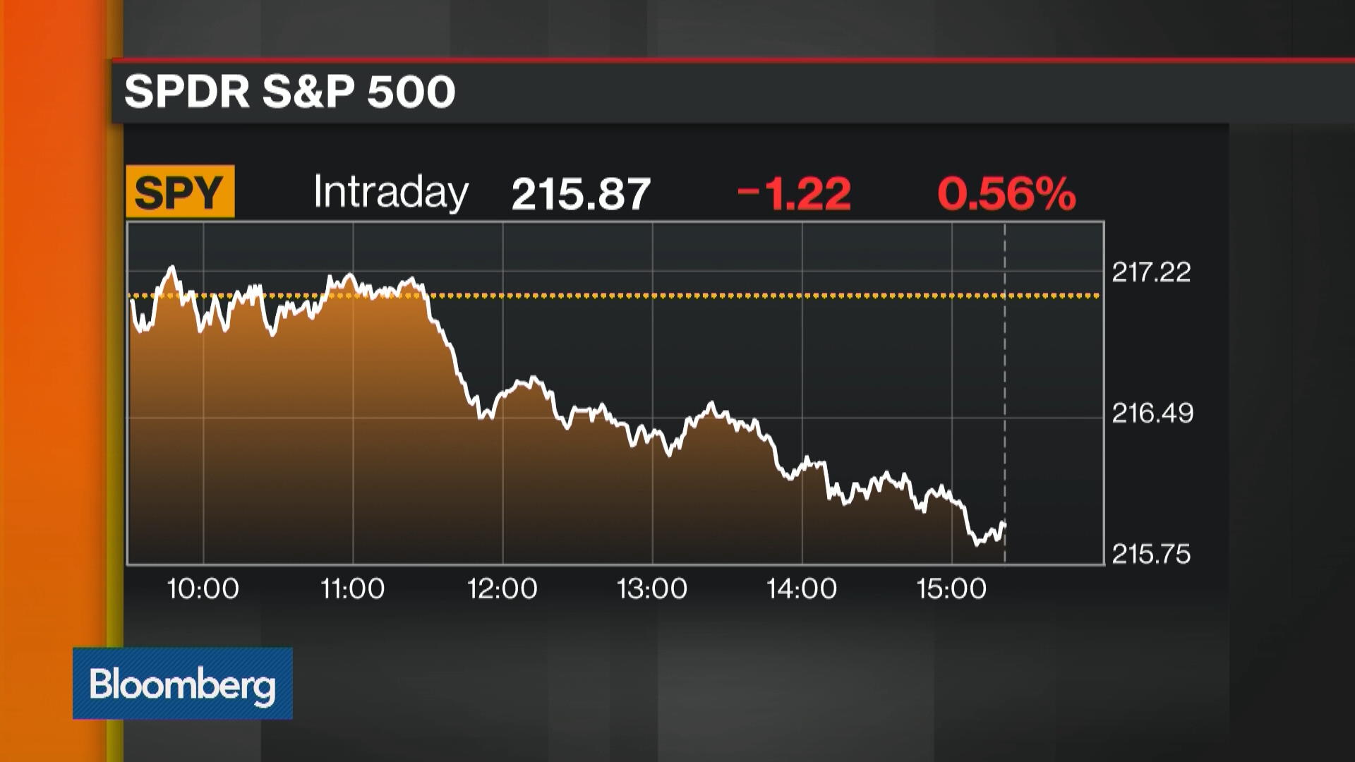 What Is Spdr S&P 500 Etf Trust