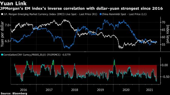 Cracks in China’s Growth Put Risk-Market Rally on Shaky Ground