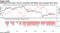 JPMorgan's EM index's inverse correlation with dollar-yuan strongest since 2016