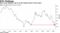 Euro-area inflation rate is at the lowest level in four years