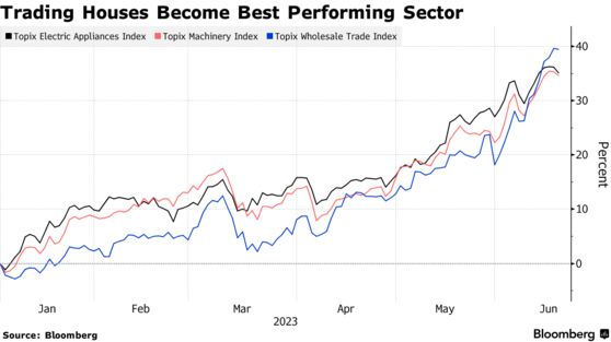 Trading Houses Become Best Performing Sector