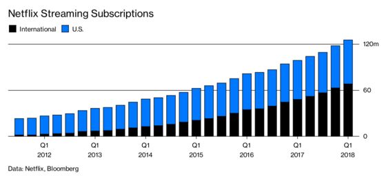 Can Netflix Beat Bollywood?