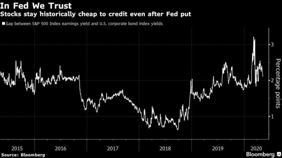 Investors Are Dumping Stocks for Bonds as Fed Buying Begins