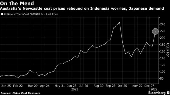 Coal Soars to $300 a Ton as Asia Scrambles for Power Plant Fuel