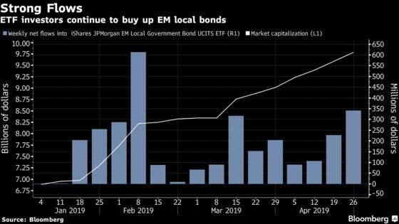 Local Bonds Are All the Rage in EM as Investors Buy Up ETFs