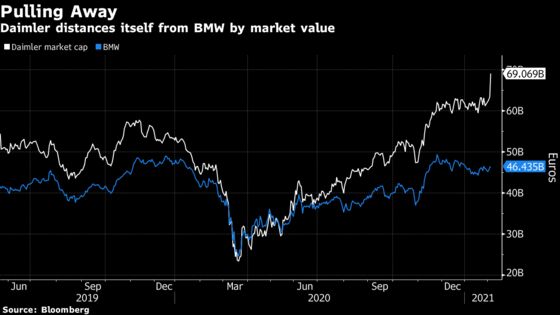 Daimler Goes Bold in Biggest Shake-Up Since Chrysler Sale