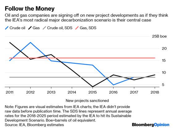 The World’s Last Coal Plant Will Soon Be Built