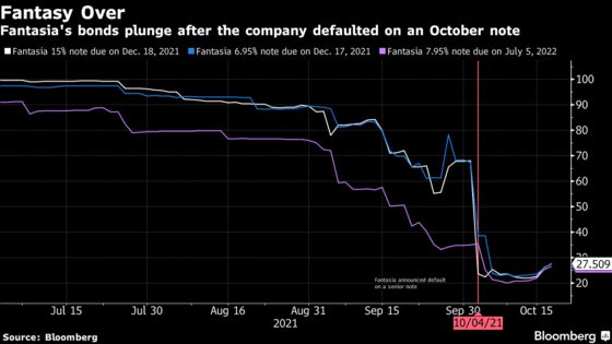 Princeling’s Surprise Default Roils Global Investors in China