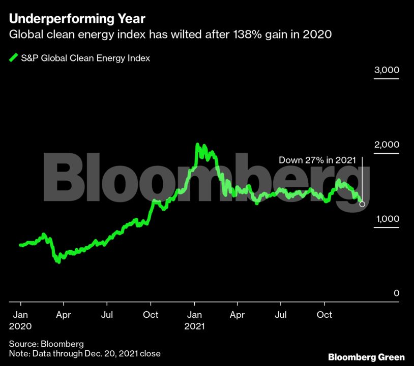 Underperforming Year