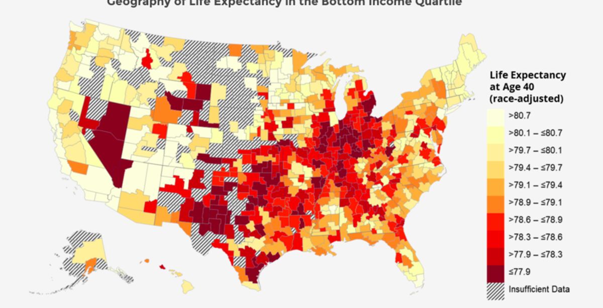 32 years later: life expectancy dropped to 57 years, child poverty