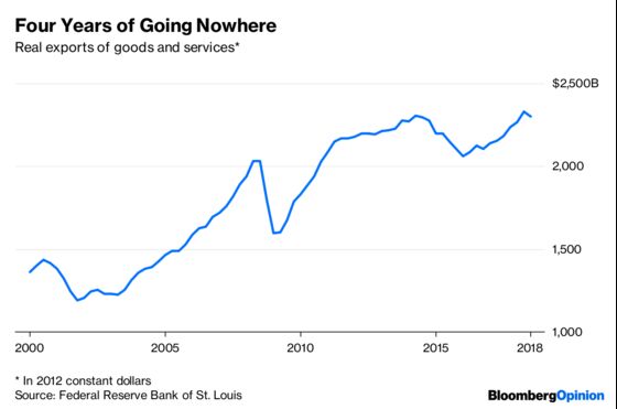 This Strange Expansion Might Set Up a Mundane Recession