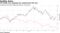 CSI health-care subgauge has outperformed this year
