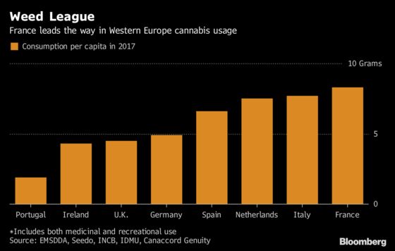 European Investors Are Hungry for a Taste of Pot Stocks