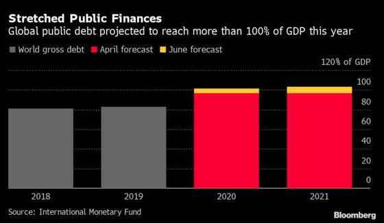 Charting the Global Economy: That’s Not a V-Shaped Recovery