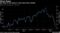 Oil drops to the lowest in more than three months