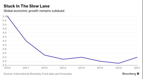 economic news article