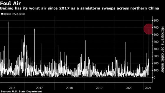 Beijing Sees Orange as Sandstorm Brings Worst Air Since 2017