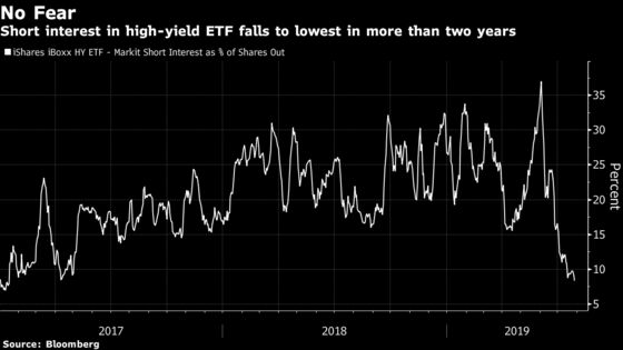 JPMorgan Says Major Assets ‘Overbought’ on Eve of Fed Easing