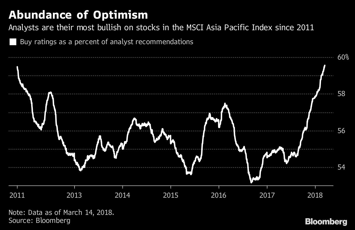 Asian Stocks Have the Most Buy Ratings Since 2011 Bloomberg