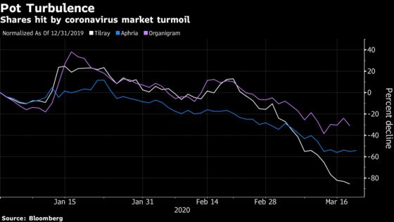 Pot Sales Jump as More People Stay at Home: Bank of America