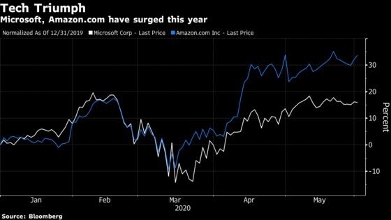 Nasdaq 100 Is One Big Rally From Putting the Selloff Behind It