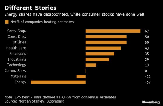 Companies Seem Unable to Provide a Quality Beat: Taking Stock