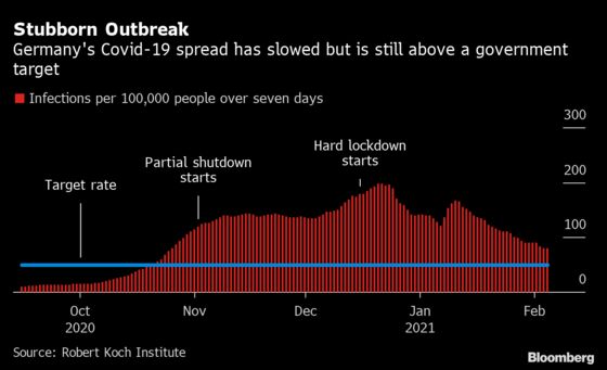 German Lockdown Likely to Be Extended Until End of February