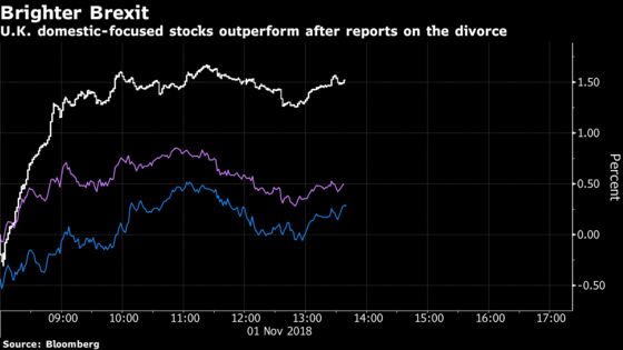 (Almost) Everything British Is Rallying Because of Brexit News