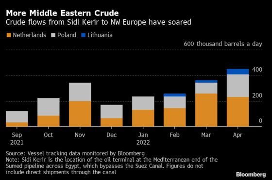 Europe Confronts Difficult Path in Making a Russian Oil Ban Work