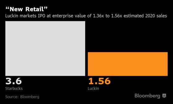 Starbucks's Chinese Rival Markets IPO at Discount to Peers